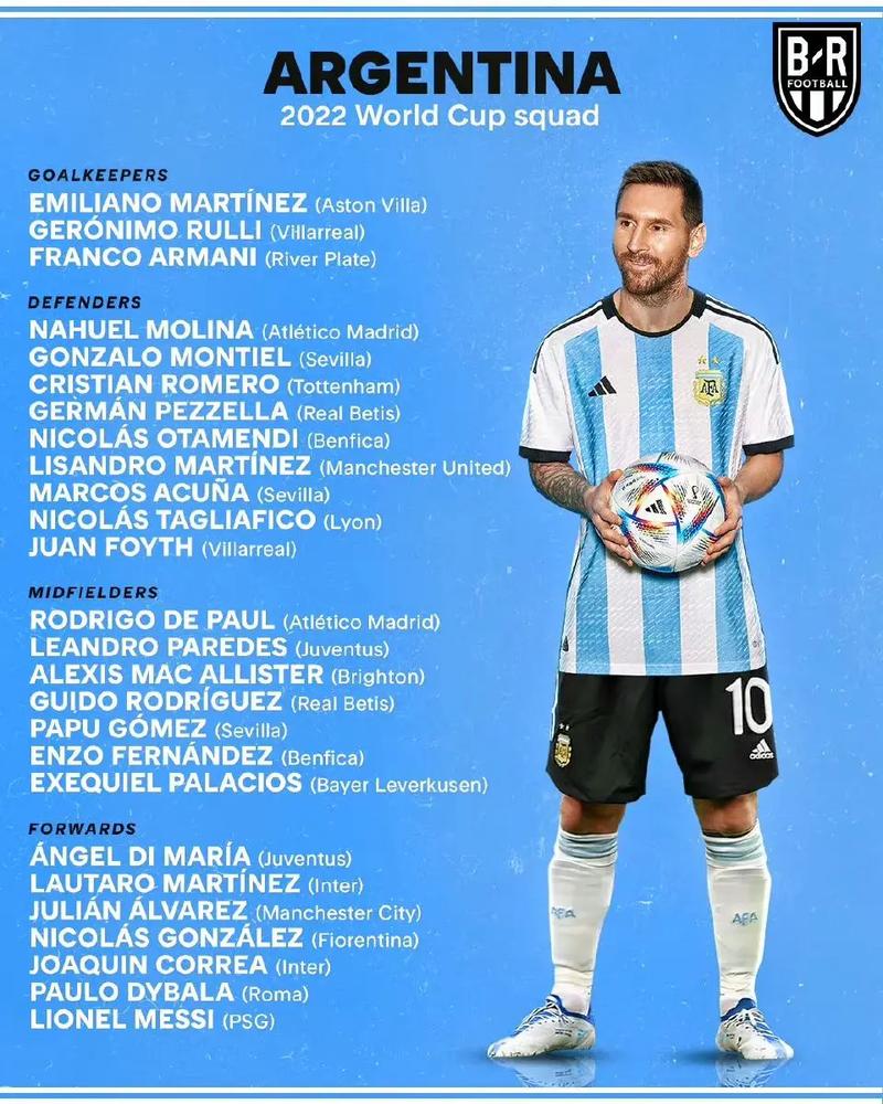 阿根廷世界杯大名单图片